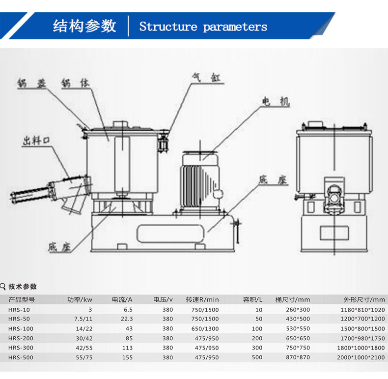 高速混合机详情页_02
